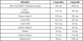 Krill Oil NKO Omega 3 z Astaksantyną, 500 mg - 60 kapsułek  - ALINESS.jpg