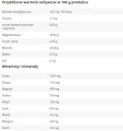 Ekologiczne surowe Kakao 150g - Dobre źródło minerałów, witamin z grupy B oraz błonnika  -  Foods by Ann.jpg
