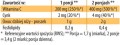 Witamina C Fosfolipidy liposomalna  -  DR. JACOBS.jpg